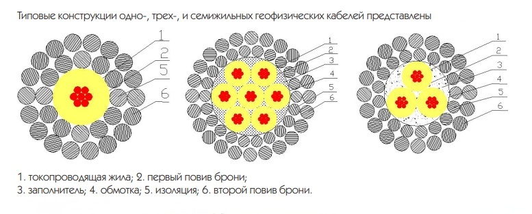 Кабели-геофизические-грузонесущие-бронированные-из-ООО-Huadong-кабель-2