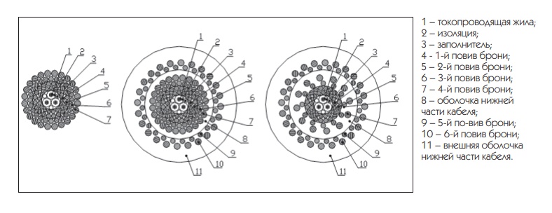 Кабели-для-исследования-горизонтальных-скважин
