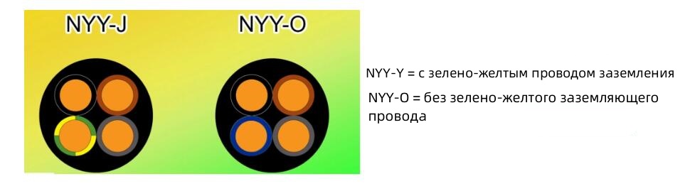Кабель-NYY-J-и-NYY-O